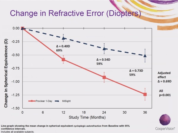 Contact lenses for teenagers?
