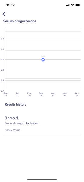 Ttc after miscarriage with under active thyroid