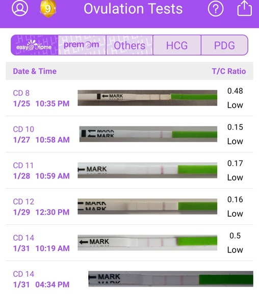 How many days post AF do you Start testing for ovulation? And how many times?