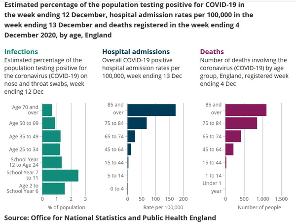Under 50s with no risk factors - how will the rest of 2021 look for us?
