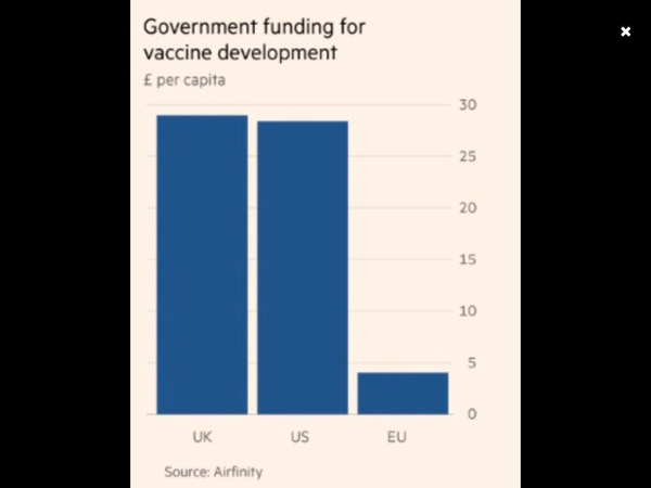 What do EU nationals think of the vaccines mess?