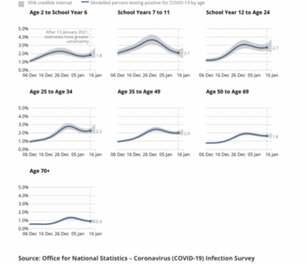 Data, Stats & Daily Numbers started 20th Jan