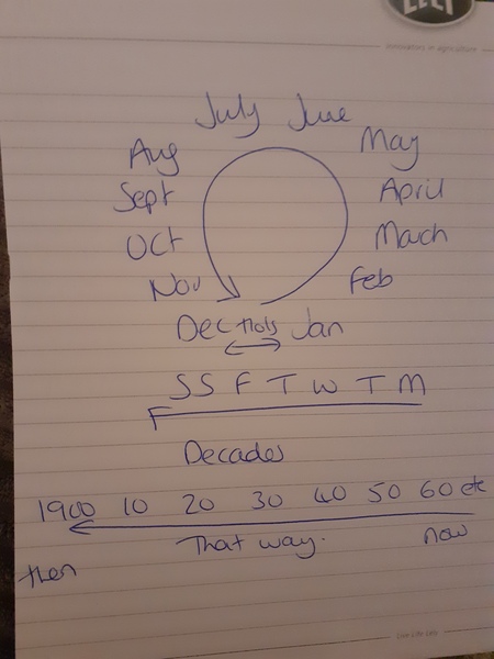 How to you "visualise" a year?