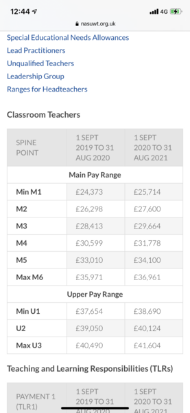 Teachers - how much do you earn?