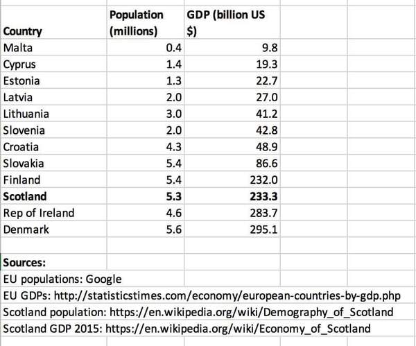 Effects of Brexit deal on Scotland