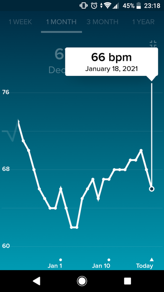 Tracking your cycle and possible BFP using RHR - part 5
