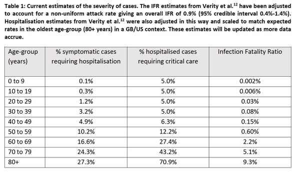 Under 50s with no risk factors - how will the rest of 2021 look for us?