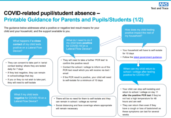 Lateral flow tests - if they allow school children to bypass self isolation why not use them within the nhs?
