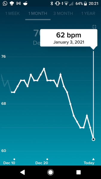 Tracking your cycle and possible BFP using RHR - part 5