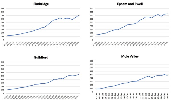 Daily stats, numbers, data thread 02 Jan