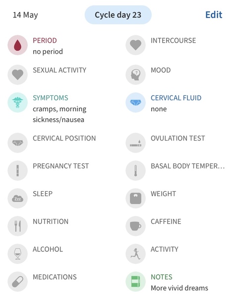 Am I going crazy symptom spotting?