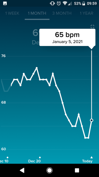 Tracking your cycle and possible BFP using RHR - part 5