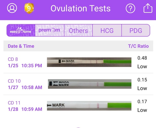 How many days post AF do you Start testing for ovulation? And how many times?
