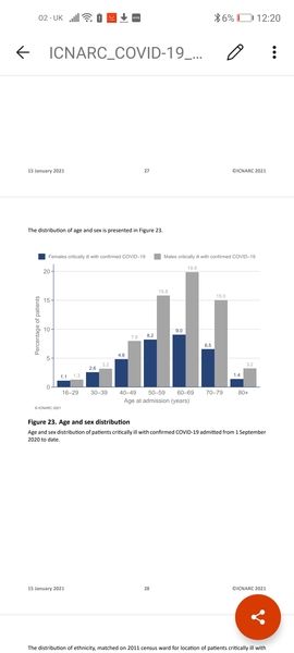 Under 50s with no risk factors - how will the rest of 2021 look for us?