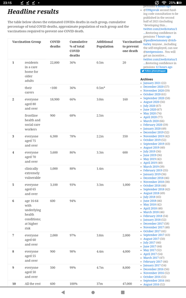 Average age of hospital admissions and vaccine priority groups