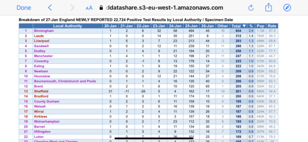 Data, Stats & Daily Numbers started 20th Jan