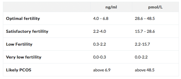 9DPO Symptom Spotting