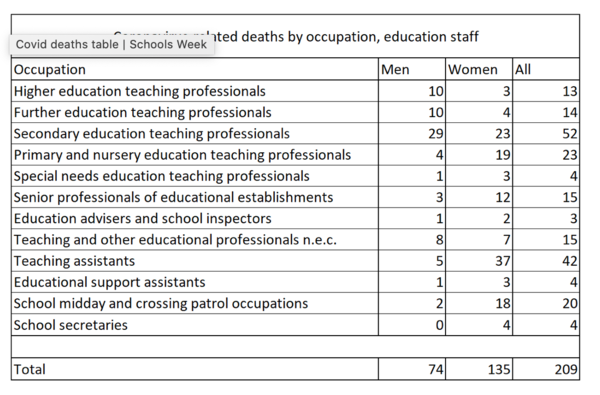 Good news for teachers; less so for care workers
