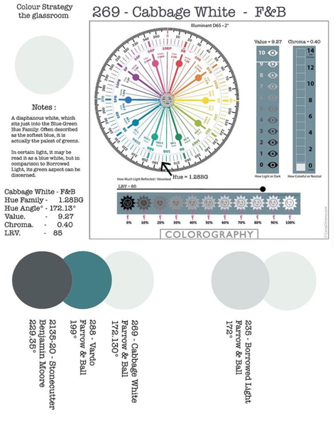 What goes with deep teal?