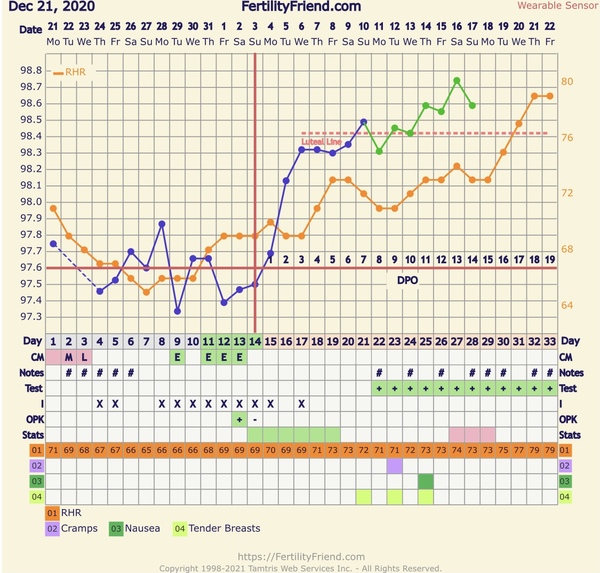 Can I see some charts?