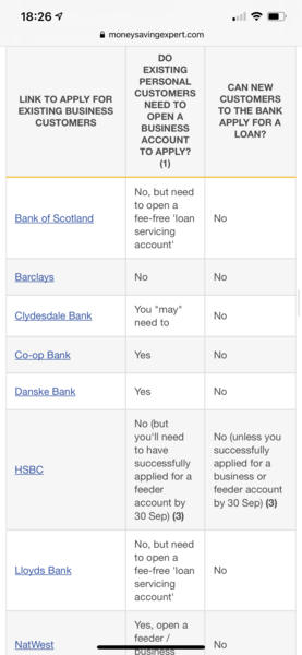 Government  Bounce Back Loans