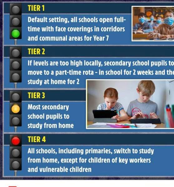 There won't be any further tightening of restrictions and schools stand a chance of going back mid Feb