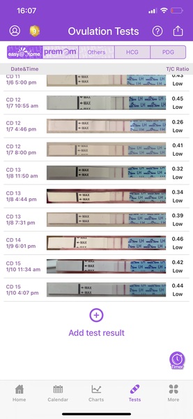 Ovulation confusion