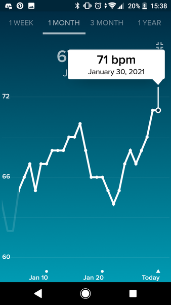Tracking your cycle and possible BFP using RHR - part 5