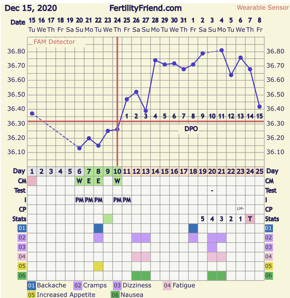 AF late - Temp Drop