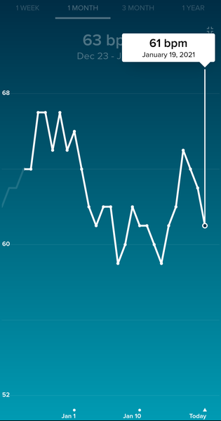 Tracking your cycle and possible BFP using RHR - part 5