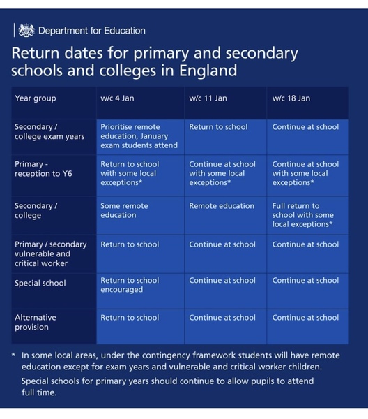 The Thirty-eight republic - Covid Carnage - Schools still waiting for test kits