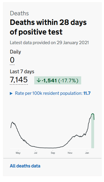 Data, Stats & Daily Numbers started 28th Jan