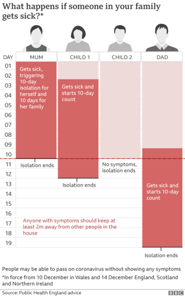 Out of isolation period but dd showing symptoms