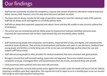 GIDS rated ‘inadequate’ by CQC