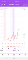 CD1 (again!) - No more relaxed approach..