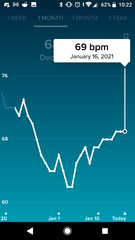Tracking your cycle and possible BFP using RHR - part 5