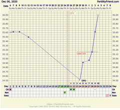 10DPO - Do I have line eyes?