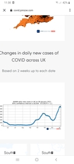 When will cases start to drop?