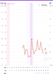 OPK help