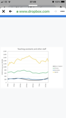 School staff ARE more at risk from contracting COVID than the general population- according to data released by the DfE yesterday.