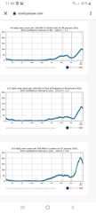 When will cases start to drop?