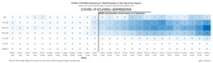 Are there more younger Covid patients in hospital