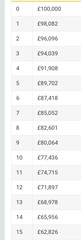 If Anyone bought a house 2007 has it gained any value?