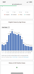 Data, Stats & Daily Numbers started 28th Jan
