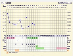 9DPO Symptom Spotting