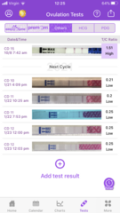 Tracking your cycle and possible BFP using RHR - part 5