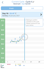 I think I’ve made a big mistake - low post OV temps!