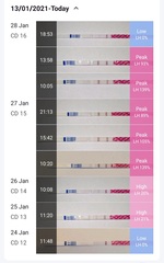9DPO Symptom Spotting