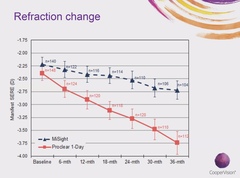 Contact lenses for teenagers?