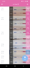 9DPO Symptom Spotting
